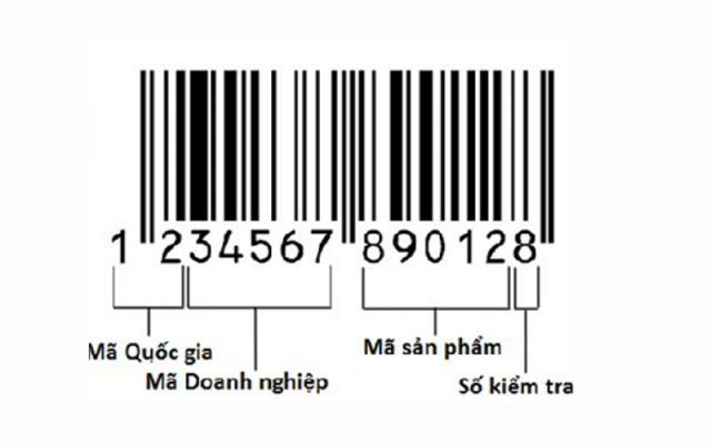Hướng dẫn đăng ký mã số mã vạch tại Nghệ An